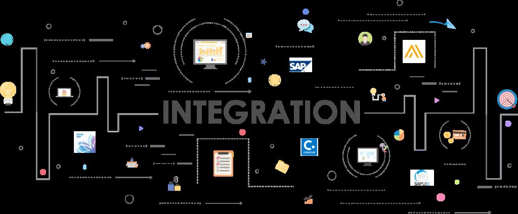What are the most common integration methods used by sellers on the Ariba Network