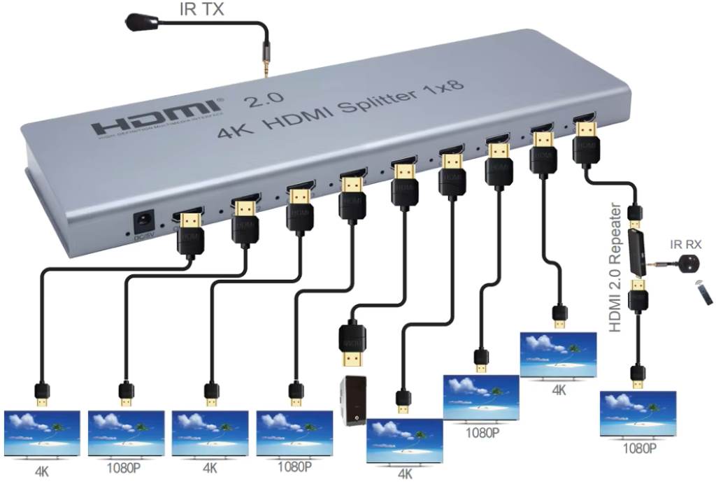 HDMI splitter diagram
