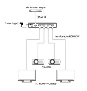 Practical Applications of HDMI Splitter Diagram