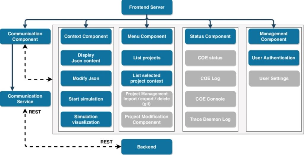 Healthcare technology stack diagram showing frontend, backend, database, and cloud components