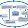 A diagram showing the flow of a customer from a social media post to joining a Discord server and making a purchase